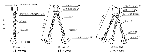 チェーンスリング 1本吊り 13mm マーテック オーダーメイド 使用荷重:5.2t チェーン リング フックのカスタマイズ - 3