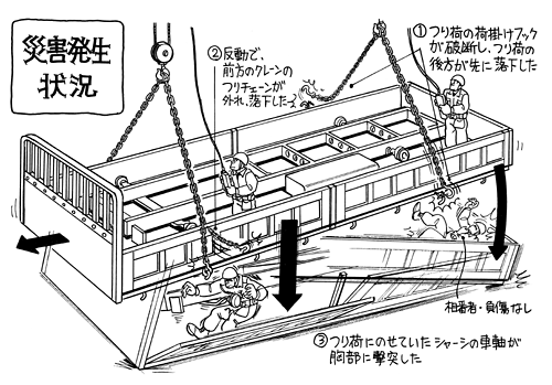 一般社団法人日本クレーン協会