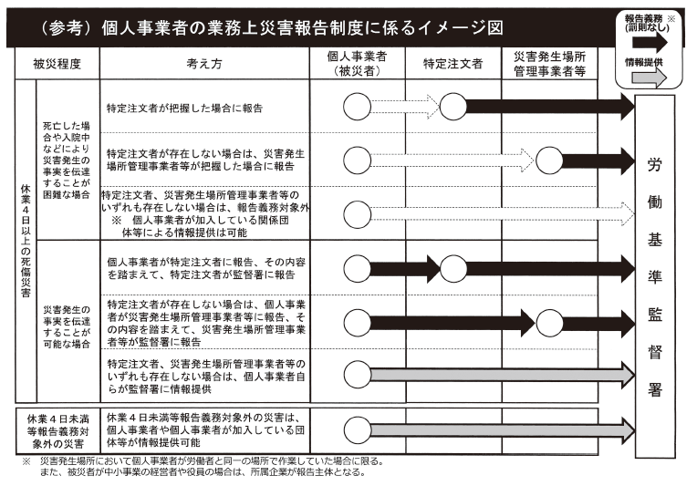 掲載ページ・二次元コード