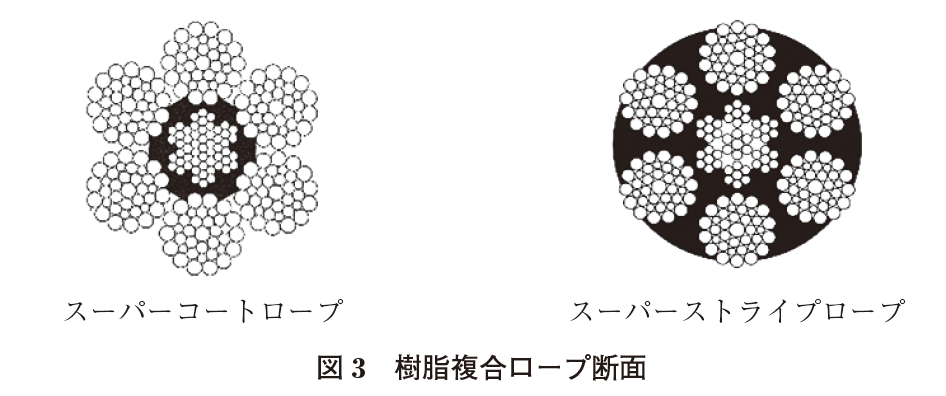 図３ 樹脂複合ロープ断面