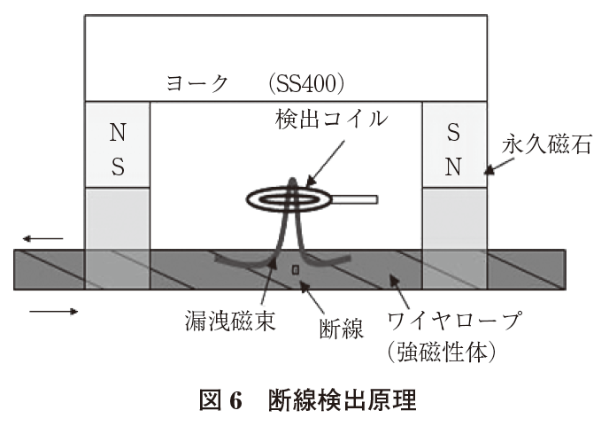 図６ 断線検出原理