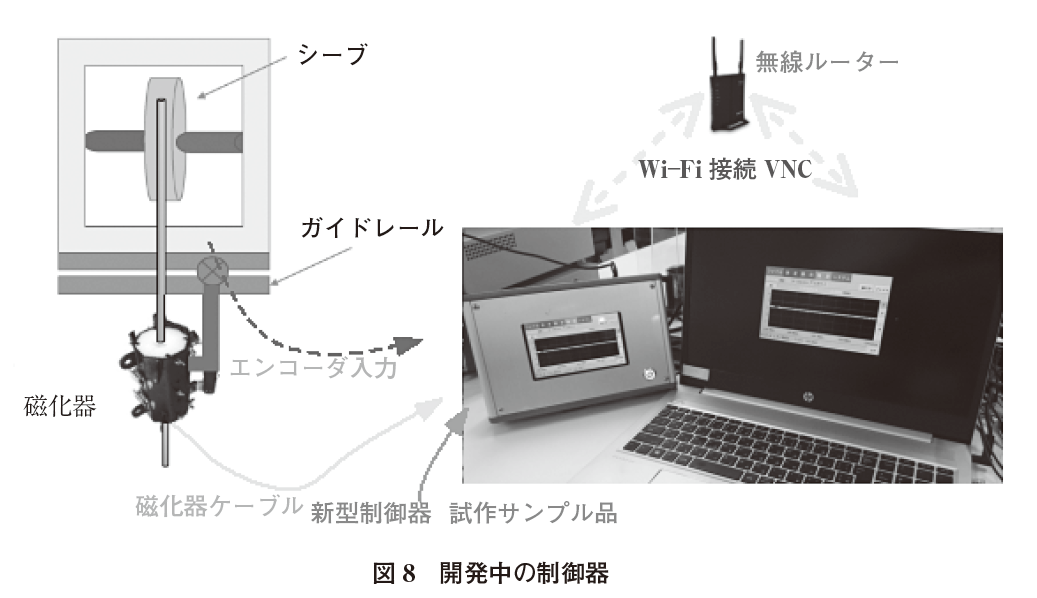 図８ 開発中の制御器