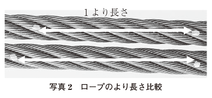 写真２ ロープのより長さ比較