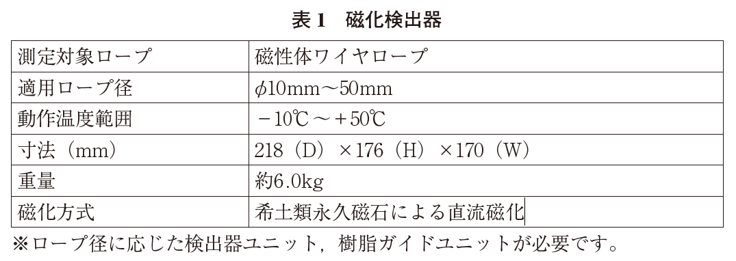 表1　磁化検出器