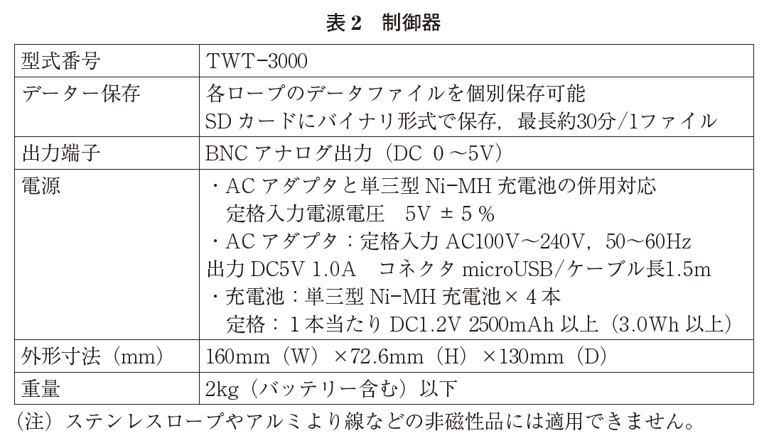 表2　制御器