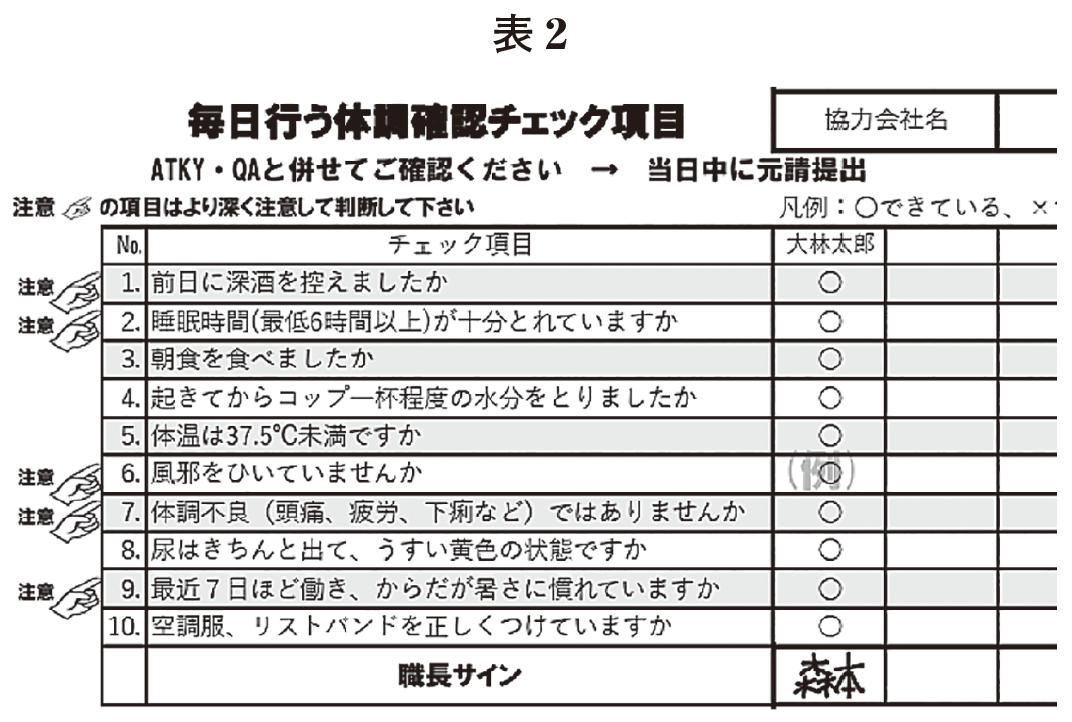 表2