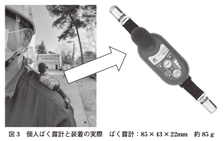 図３　個人ばく露計と装着の実際