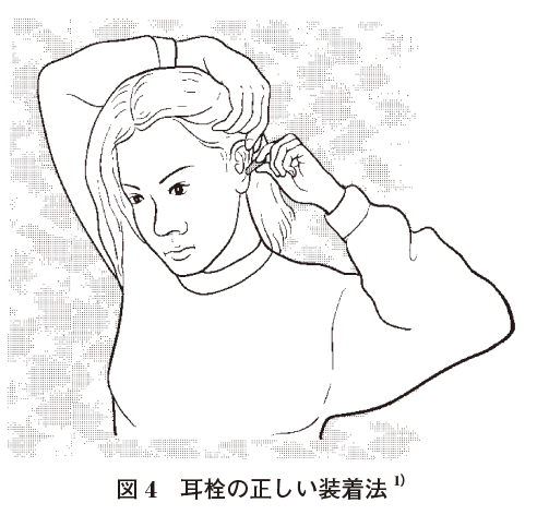 図４　耳栓の正しい装着法